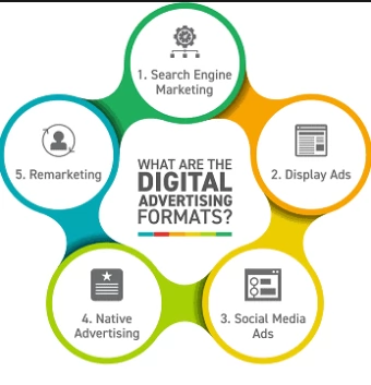 Kursus Digital Marketing yang Optimal untuk SEO